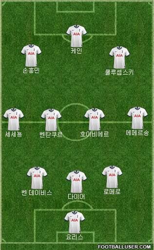 Tottenham Hotspur Formation 2022