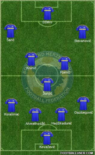 Bosnia and Herzegovina Formation 2022