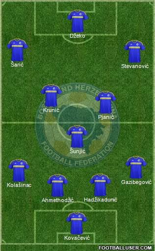 Bosnia and Herzegovina football formation