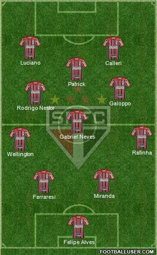 São Paulo FC Formation 2022