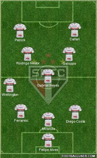 São Paulo FC Formation 2022