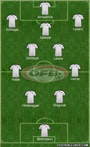 Austria Formation 2022