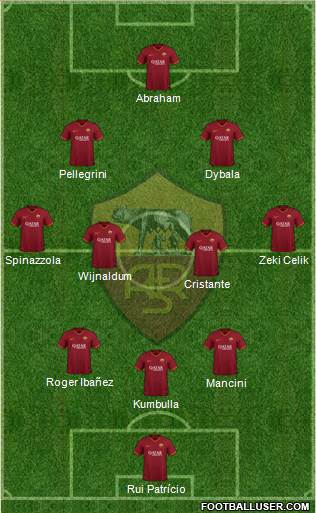 AS Roma Formation 2022