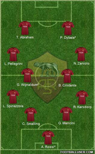 AS Roma Formation 2022