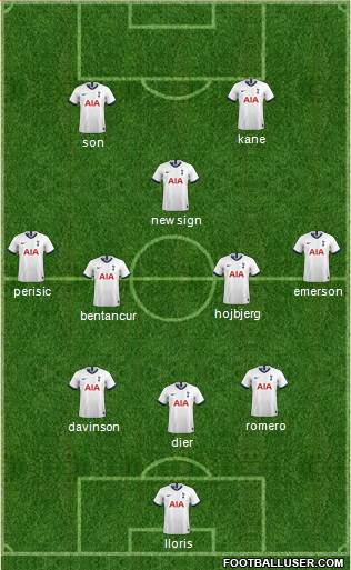 Tottenham Hotspur Formation 2022