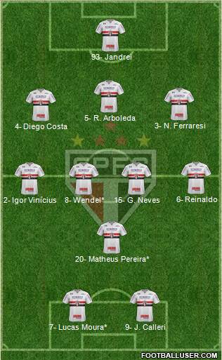 São Paulo FC Formation 2022
