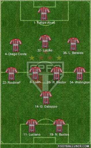São Paulo FC Formation 2022