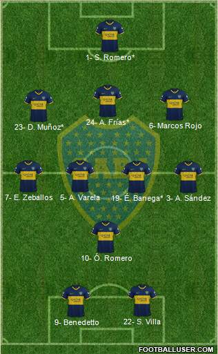 Boca Juniors football formation