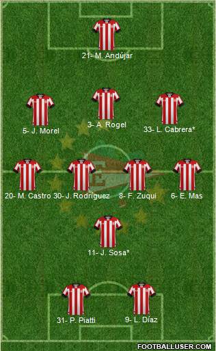 Estudiantes de La Plata Formation 2022