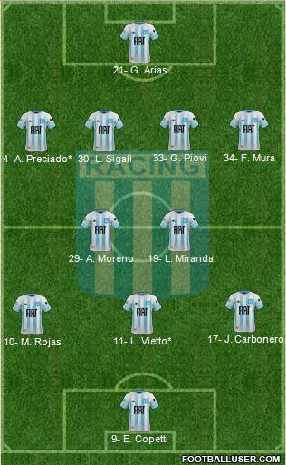 Racing Club Formation 2022