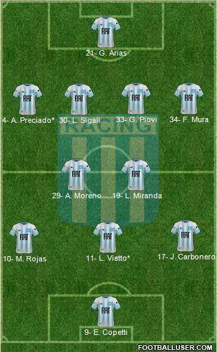 Racing Club football formation