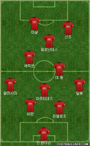 Manchester United Formation 2022