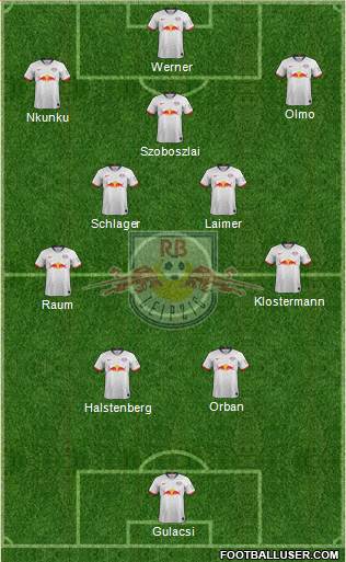 RasenBallsport Leipzig Formation 2022