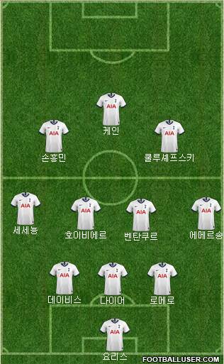 Tottenham Hotspur Formation 2022