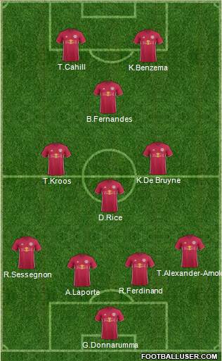 New York Red Bulls Formation 2022