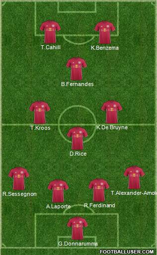 New York Red Bulls football formation