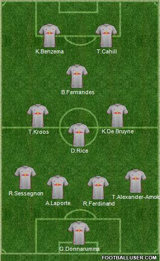 New York Red Bulls Formation 2022