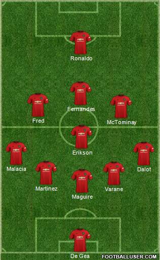 Manchester United Formation 2022