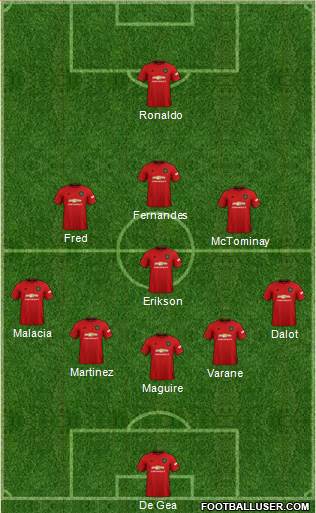 Manchester United football formation