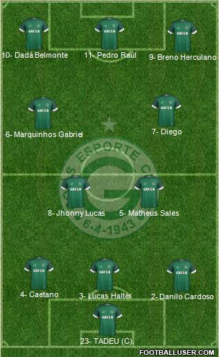 Goiás EC Formation 2022