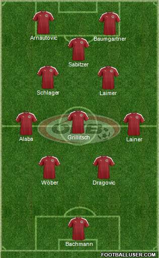 Austria Formation 2022