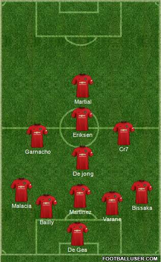 Manchester United Formation 2022