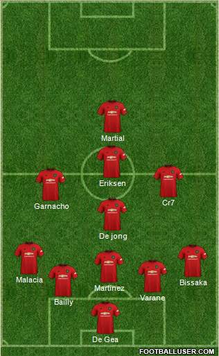 Manchester United football formation