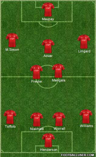 Nottingham Forest Formation 2022