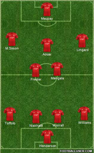 Nottingham Forest football formation