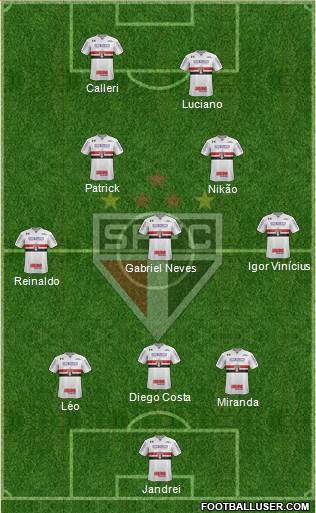 São Paulo FC Formation 2022