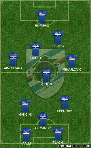 Sampdoria 4-4-2 football formation