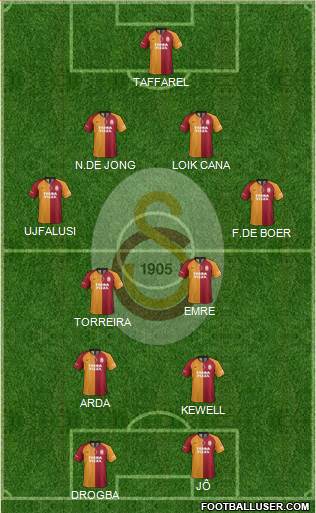 Galatasaray SK Formation 2022