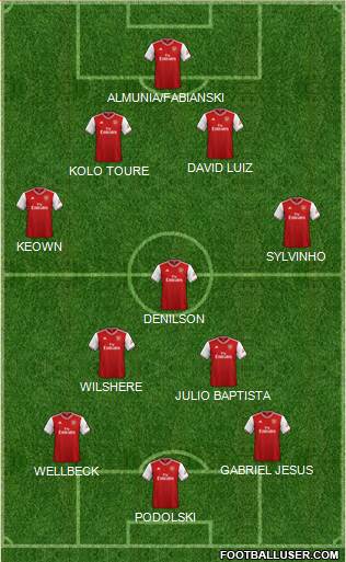 Arsenal Formation 2022