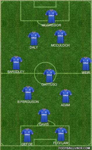 Rangers 4-4-2 football formation