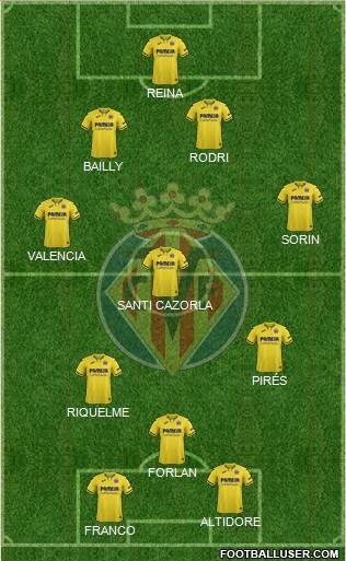 Villarreal C.F., S.A.D. football formation