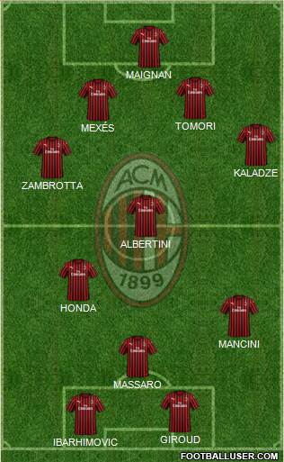 A.C. Milan Formation 2022