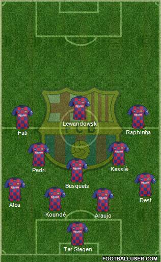 F.C. Barcelona Formation 2022