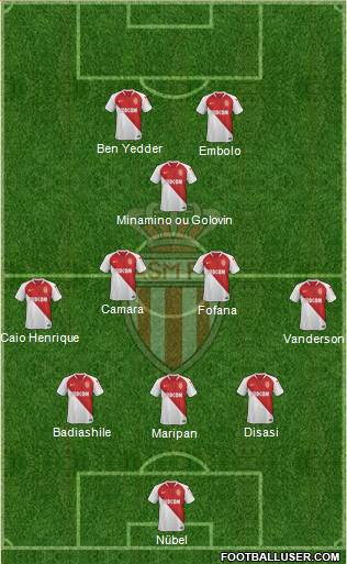 AS Monaco FC Formation 2022