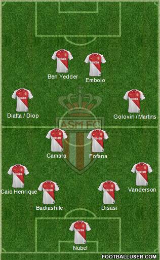 AS Monaco FC Formation 2022