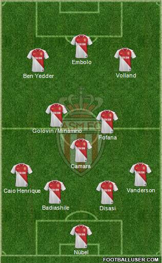 AS Monaco FC Formation 2022