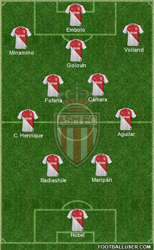 AS Monaco FC Formation 2022
