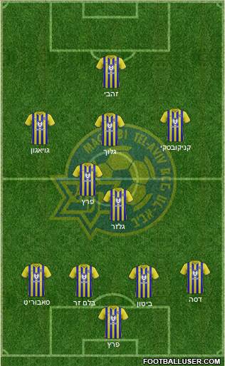 Maccabi Tel-Aviv Formation 2022