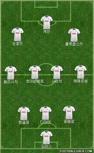 Tottenham Hotspur Formation 2022