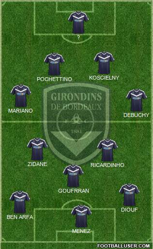 FC Girondins de Bordeaux Formation 2022