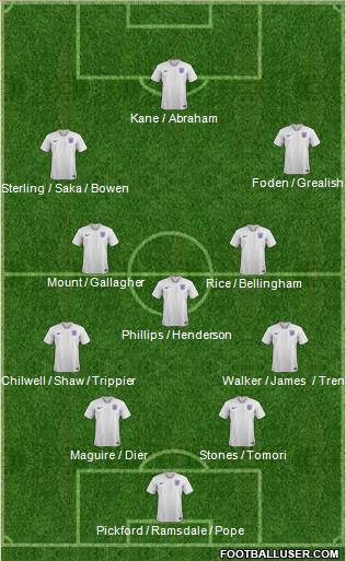 England Formation 2022