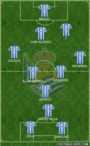 Real Sociedad S.A.D. 4-4-2 football formation