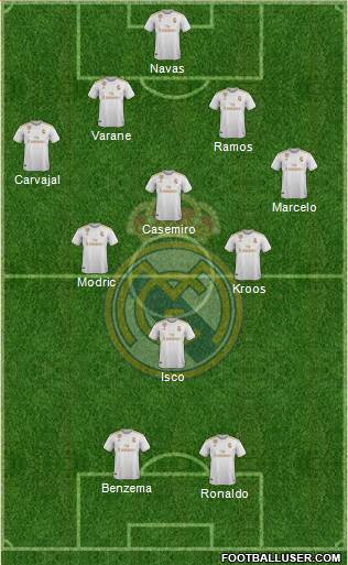 Real Madrid C.F. Formation 2022