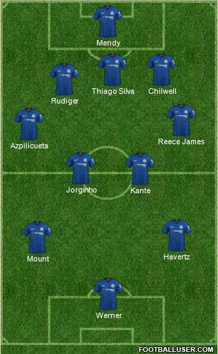 Chelsea Formation 2022