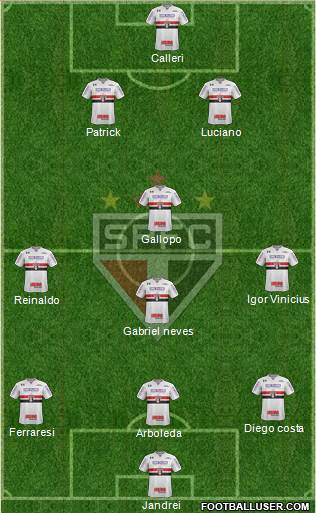 São Paulo FC Formation 2022