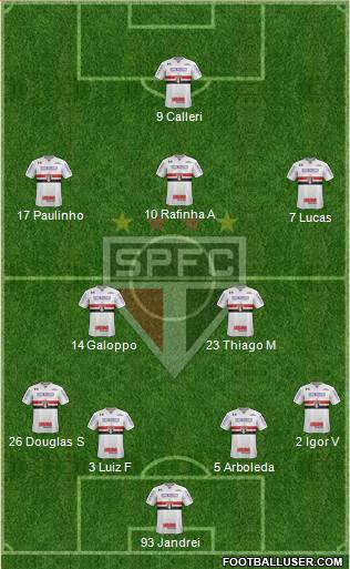 São Paulo FC Formation 2022